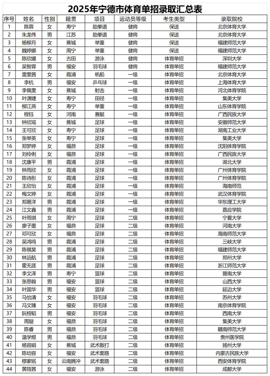 工作簿1_Sheet1.png